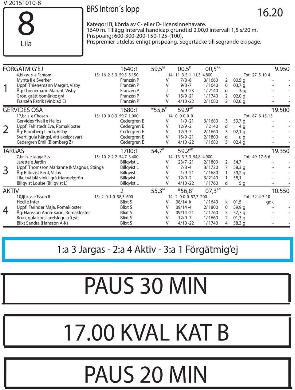 800 Tot: 27 5-10-4 1 Mynta II e Sverker Franzén P Vi 7/8-8 3/ 1660 2 00,5 g - - Uppf: Thienemann Margrit, Visby Franzén P Vi 9/8-7 1/ 1640 0 03,7 g - - Äg: Thienemann Margrit, Visby Franzén P J