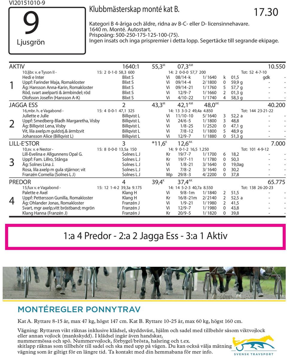 e Tyson II - 15: 2 0-1-0 58,3 600 14: 2 0-0-0 57,7 200 Tot: 52 4-7-10 1 Hedi e Inter Blixt S Vi 08/14 -k 1/ 1640 k 01,5 gdk - Uppf: Farinder Maja, Romakloster Blixt S Vi 09/14-4 2/ 1800 0 59,9 g - -