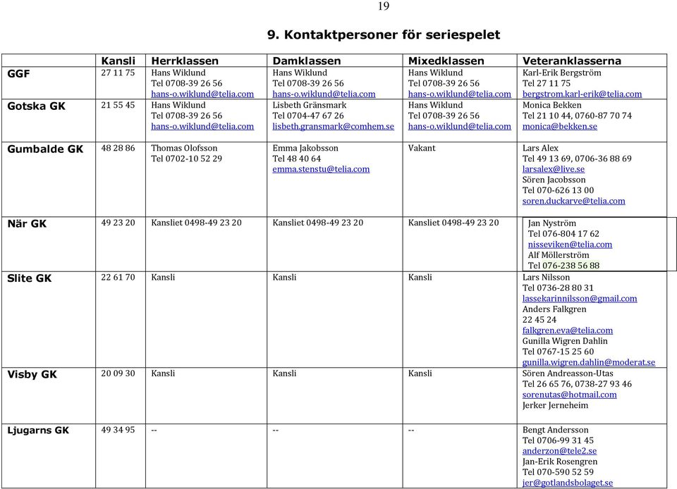 wiklund@telia.com hans-o.wiklund@telia.com bergstrom.karl-erik@telia.com Lisbeth Gränsmark Tel 0704-47 67 26 lisbeth.gransmark@comhem.se Hans Wiklund Tel 0708-39 26 56 hans-o.wiklund@telia.com Monica Bekken Tel 21 10 44, 0760-87 70 74 monica@bekken.