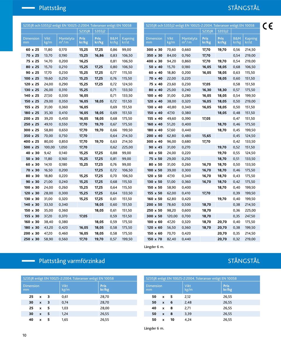 75 x 25 14,70 0,200 16,25 0,81 106,50 80 x 25 15,70 0,210 15,25 17,25 0,80 106,50 90 x 25 17,70 0,230 15,25 17,25 0,77 115,50 100 x 25 19,60 0,250 15,25 17,25 0,76 115,50 120 x 25 24,00 0,290 15,25