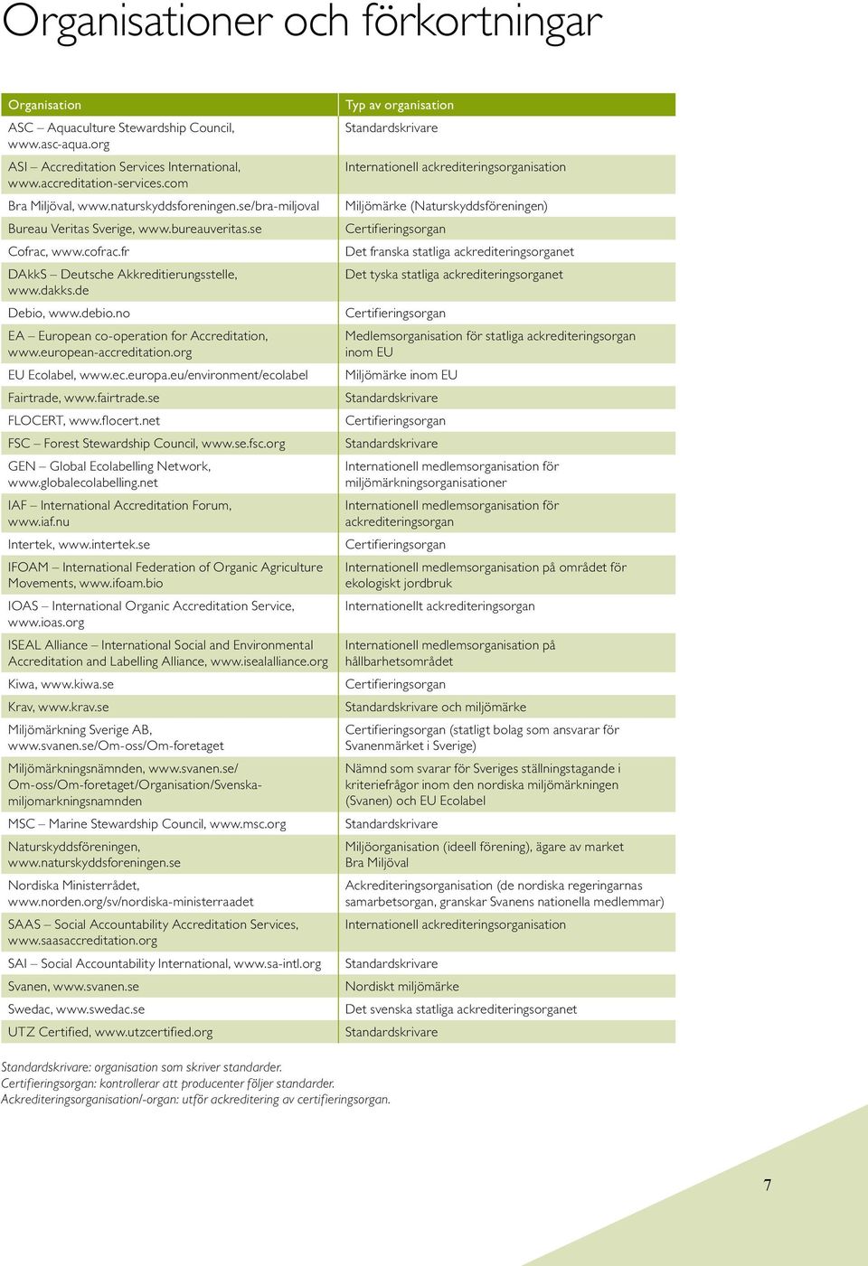 no EA European co-operation for Accreditation, www.european-accreditation.org EU Ecolabel, www.ec.europa.eu/environment/ecolabel Fairtrade, www.fairtrade.se FLOCERT, www.flocert.
