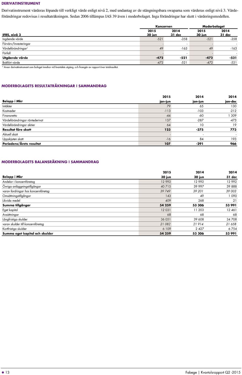 Värdeförändringar redovisas i resultaträkningen.