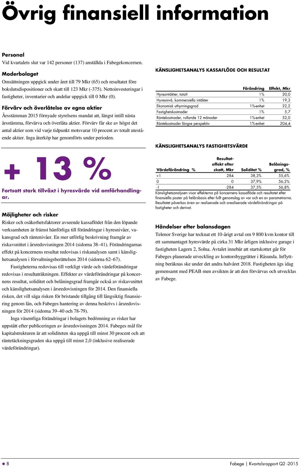 Förvärv får ske av högst det antal aktier som vid varje tidpunkt motsvarar 10 procent av totalt utestående aktier. Inga återköp har genomförts under perioden.