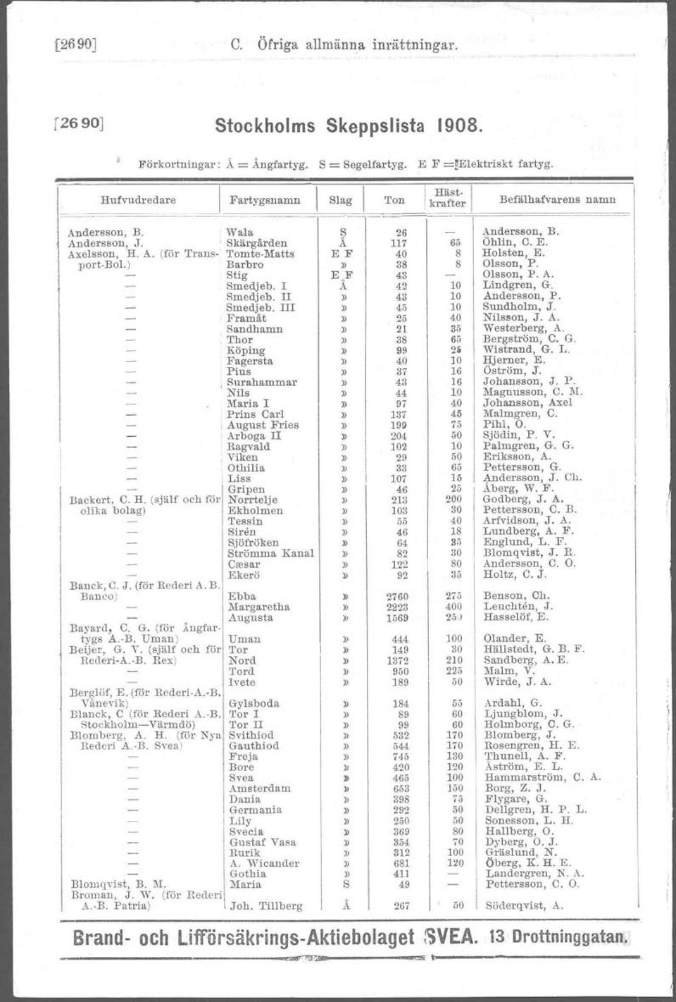 (själf och för olika bolag) Bauok, C. J. (för Rederi A. B. Banco) Bayard, C. G. (för Ångfar tygs A.-B. Uman) Beijer, G. V. (själf och för Rederi-A.-B. Rex), Barbro tig medjeb.
