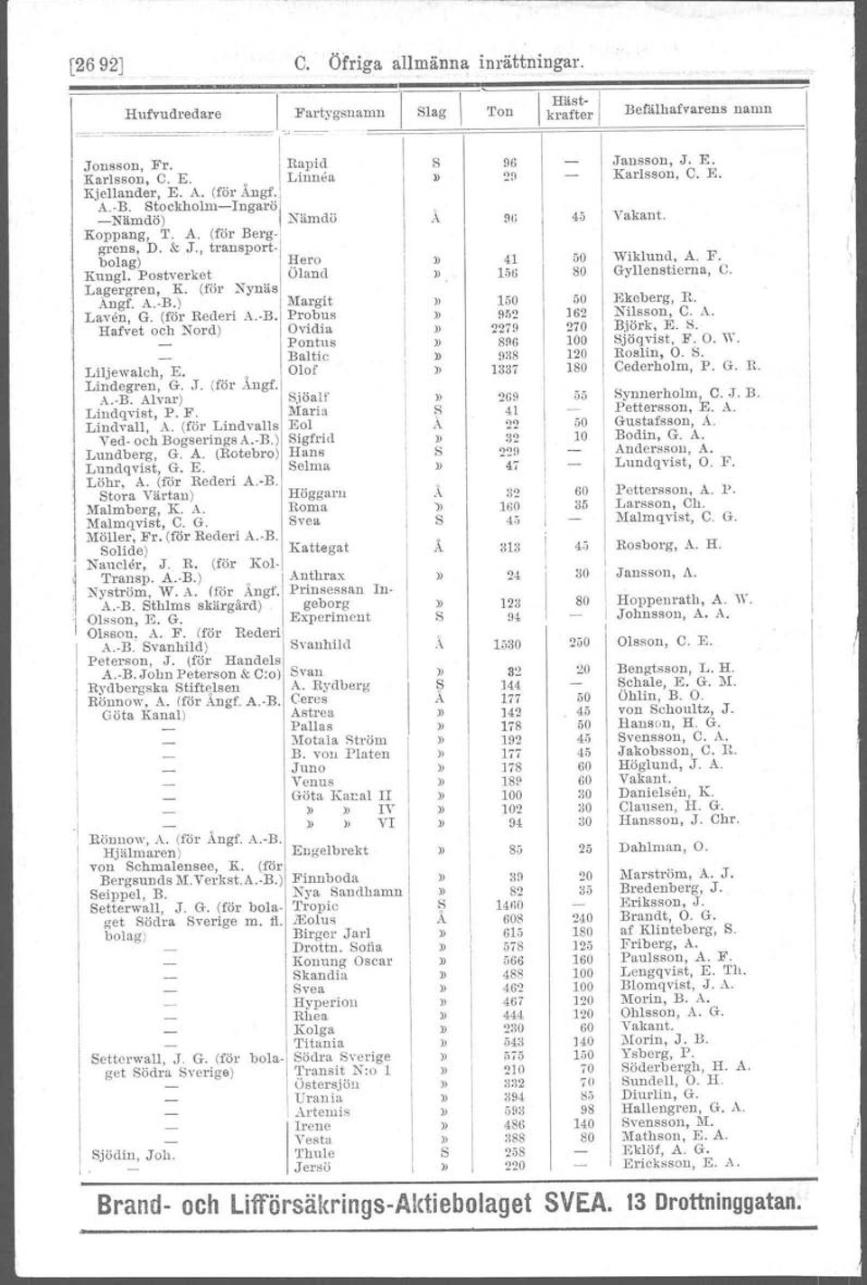 Olof Lindegren, G. J. (för Augf. A. B. Alvar) Lindqvist, P. F. Lindvall, A. (för Lindvalls Ved- och BogseringsA. B.) Lundberg, G. A. (Rotebro) Lundqvist, G. E. Löhr, A. (föl' Rederi A.-B.