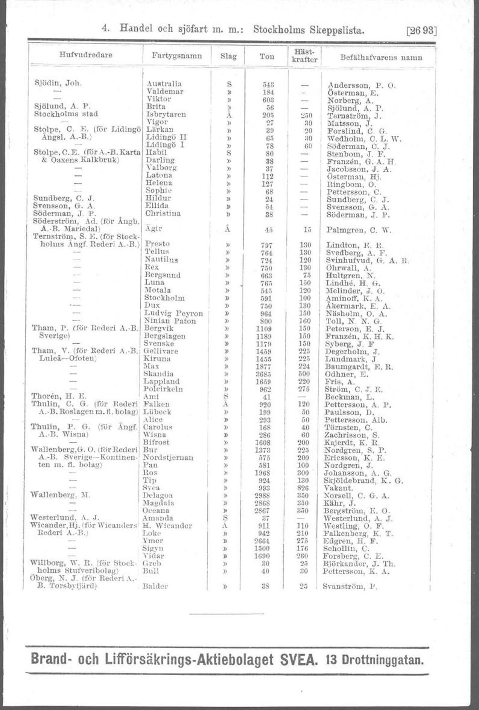 (för tockj Australta Valdemar Viktor Brita sbrytaren Vigor Lärkan Lidingö Lidingö Habil Darling Valborg Latona Helena l optu e HildU' Ellida Christina Xgil' holrus.x.ngf. Hederi A. B.) Presto 1'e11uB Nantilus Rex Rergsund Luna Motala Dux toekholul Ludvig Peyron i Nin lau Paton ''ham, P.