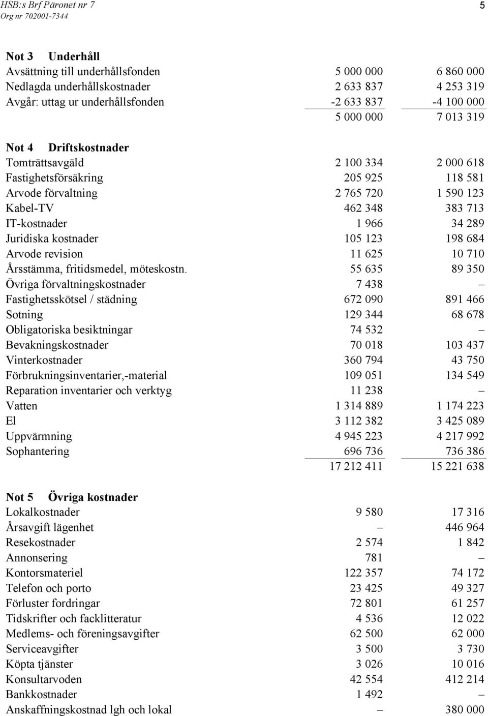 105 123 198 684 Arvode revision 11 625 10 710 Årsstämma, fritidsmedel, möteskostn.