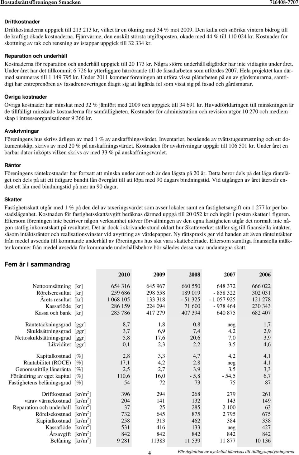 Reparation och underhåll Kostnaderna för reparation och underhåll uppgick till 20 173 kr. Några större underhållsåtgärder har inte vidtagits under året.