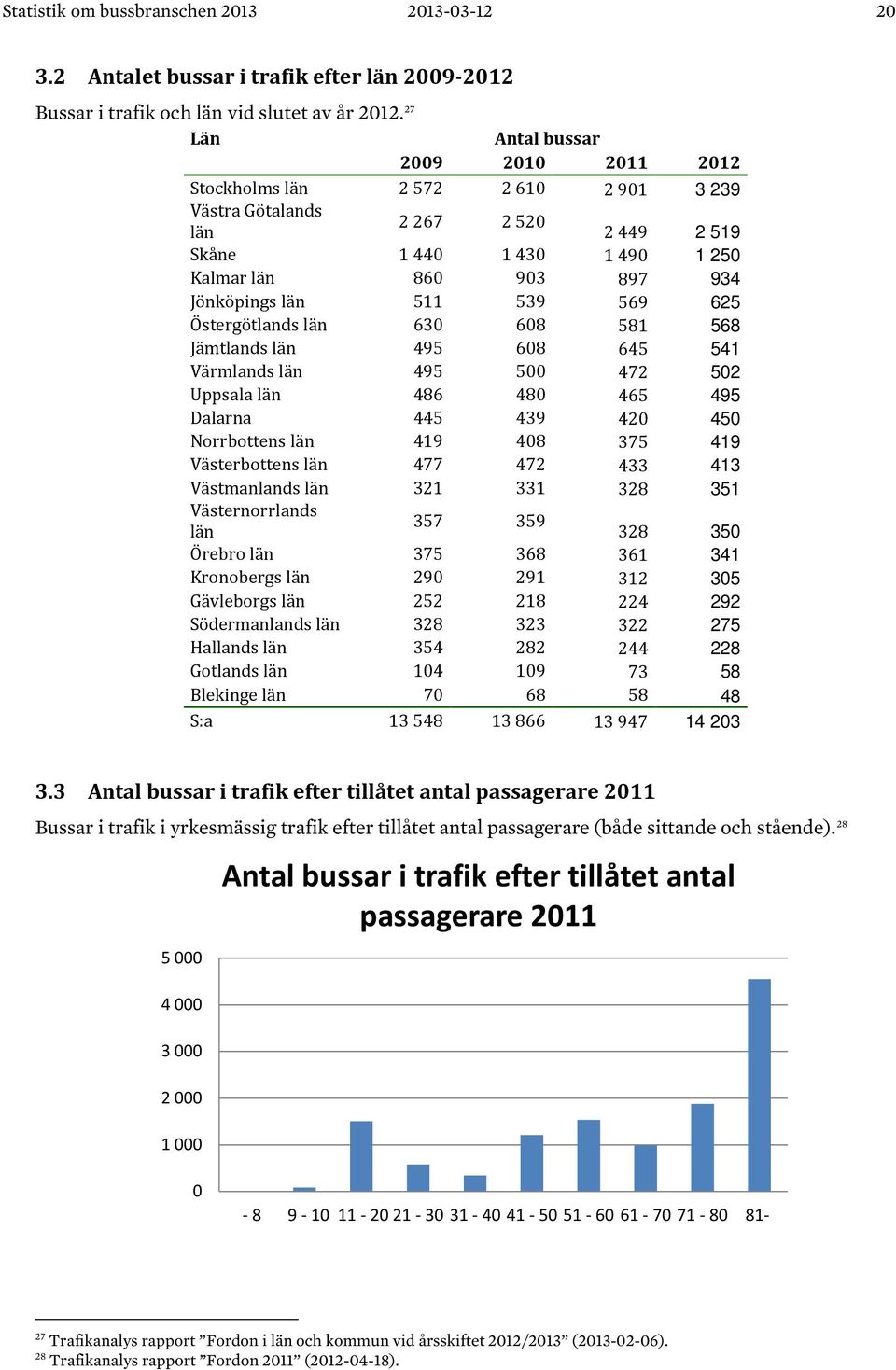 539 569 625 Östergötlands län 630 608 581 568 Jämtlands län 495 608 645 541 Värmlands län 495 500 472 502 Uppsala län 486 480 465 495 Dalarna 445 439 420 450 Norrbottens län 419 408 375 419