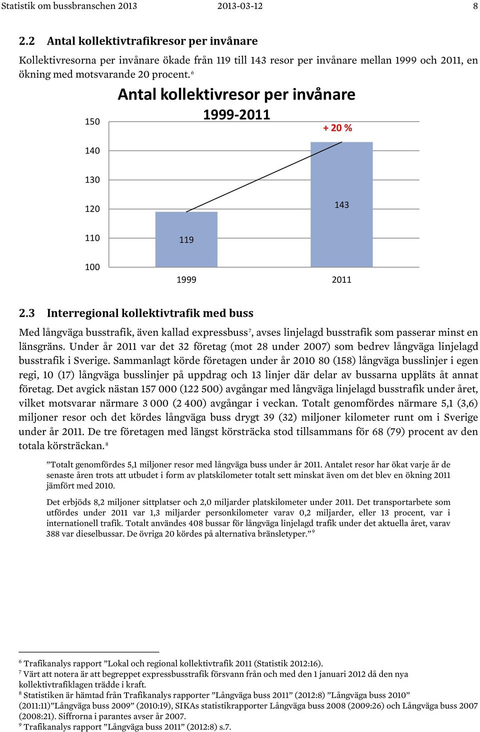 6 150 140 Antal kollektivresor per invånare 1999-2011 + 20 % 130 120 143 110 100 119 1999 2011 2.