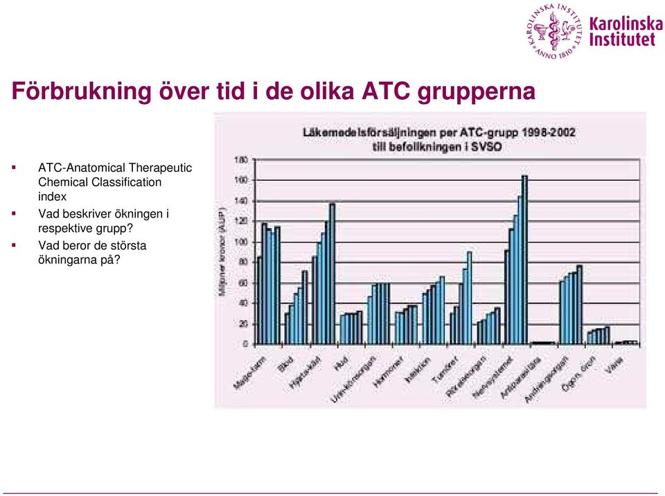 Classification index Vad beskriver ökningen i