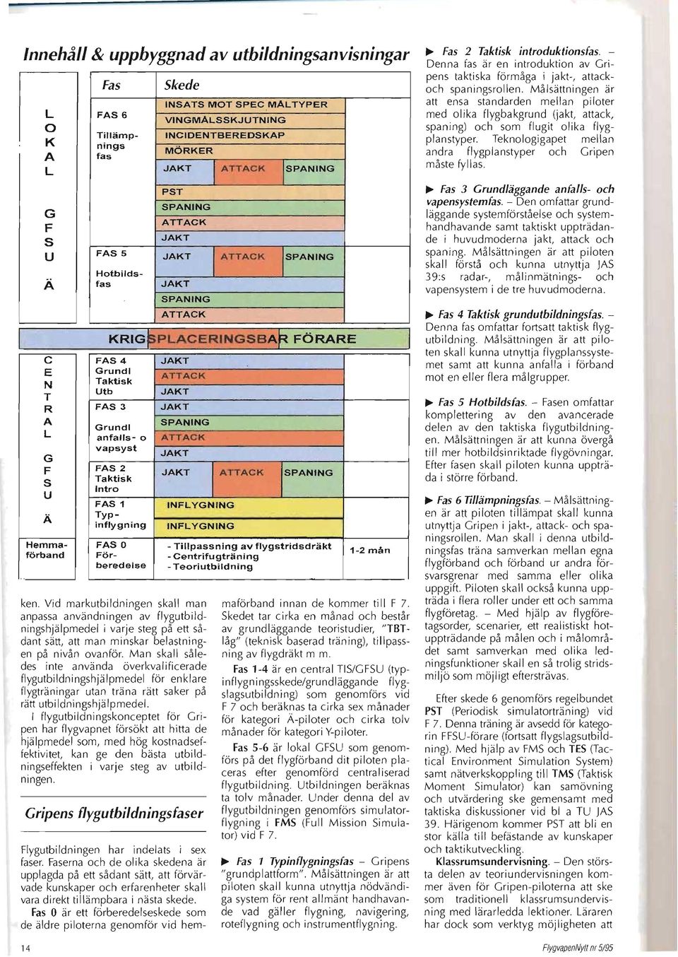 vapsyst FAS 2 Taktisk Intro FAS 1 Typinflygning FAS O Förberedelse JAKT ATTACK JAKT JAKT SPANING ATTACK JAKT ken.