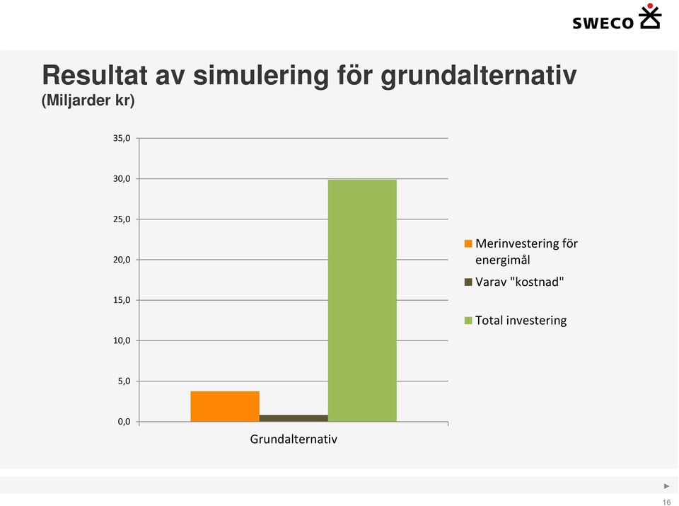 Merinvestering för energimål Varav "kostnad"