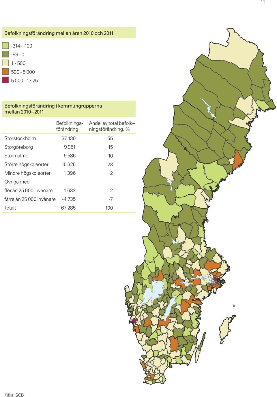 högskoleorter Mindre högskoleorter Övriga med fler än 25 000 invånare färre än 25 000 invånare Totalt