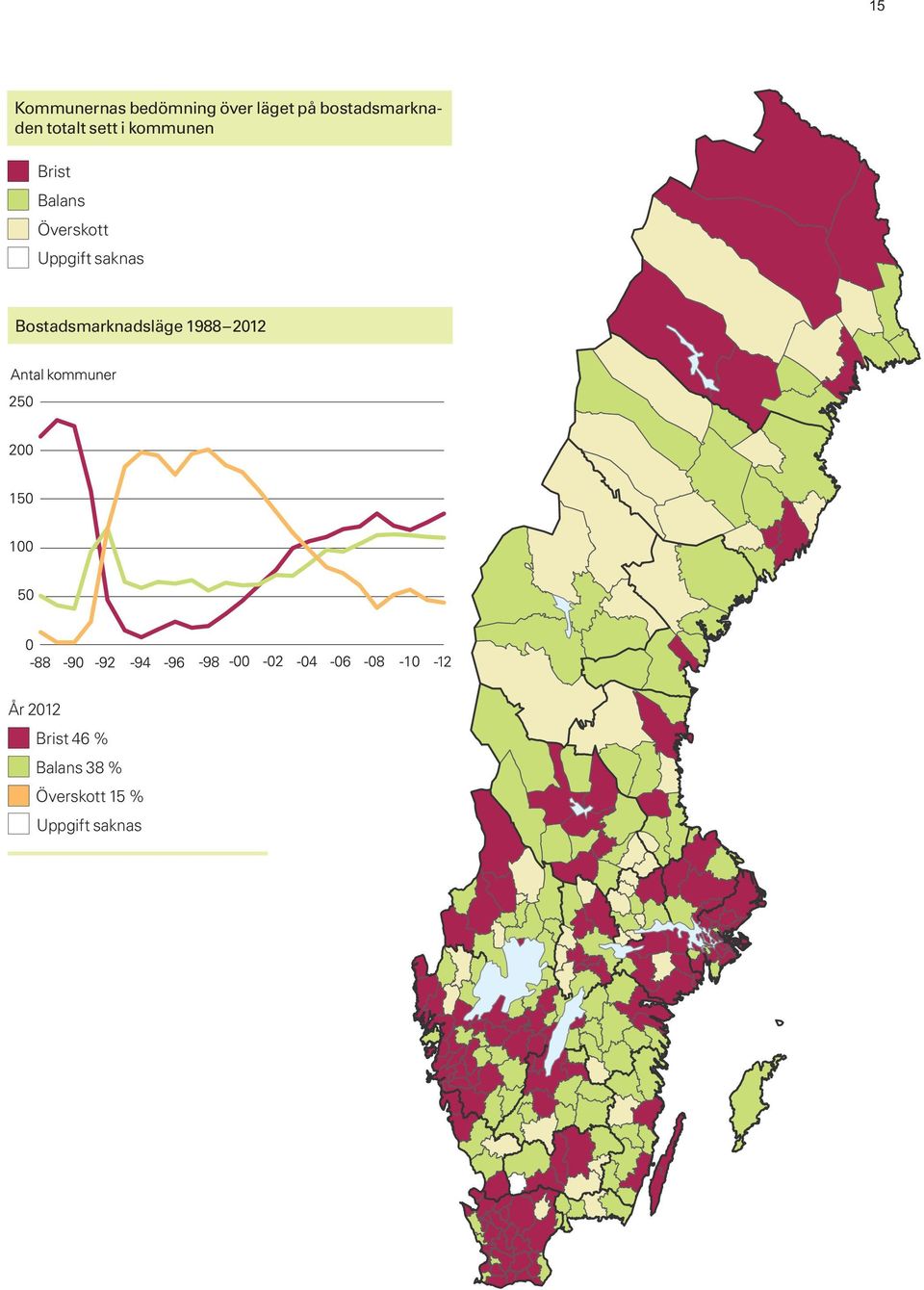 Balans Överskott Uppgift saknas Bostadsmarknadsläge