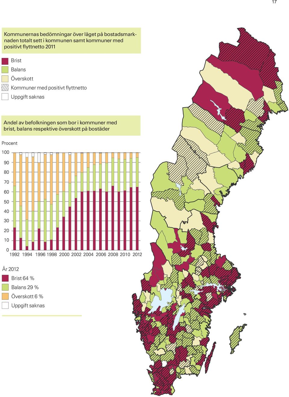 flyttnetto Uppgift saknas Andel av befolkningen som bor i kommuner med brist, balans