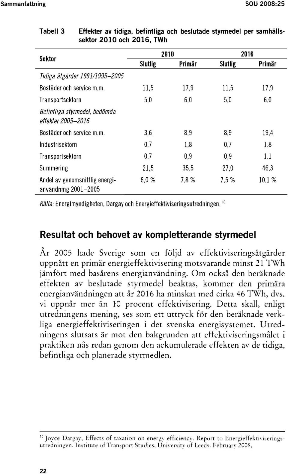 1,8 0,7 1,8 Transportsektorn 0,7 0,9 0,9 1,1 Summering 21,5 35,5 27,0 46,3 Andel av genomsnittlig energi 6,0 % 7,8 % 7,5 % 10,1 % användning 2001-2005 Källa: Energimyndigheten, Dargay och