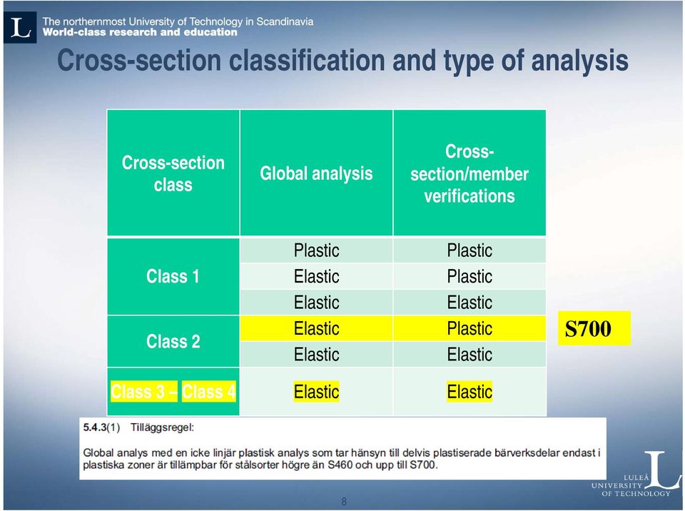 Class 2 Plastic Elastic Elastic Elastic Elastic Plastic Plastic