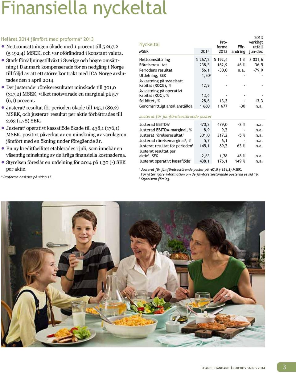 Det justerade 1 rörelseresultatet minskade till 301,0 (317,2) MSEK, vilket motsvarade en marginal på 5,7 (6,1) procent.