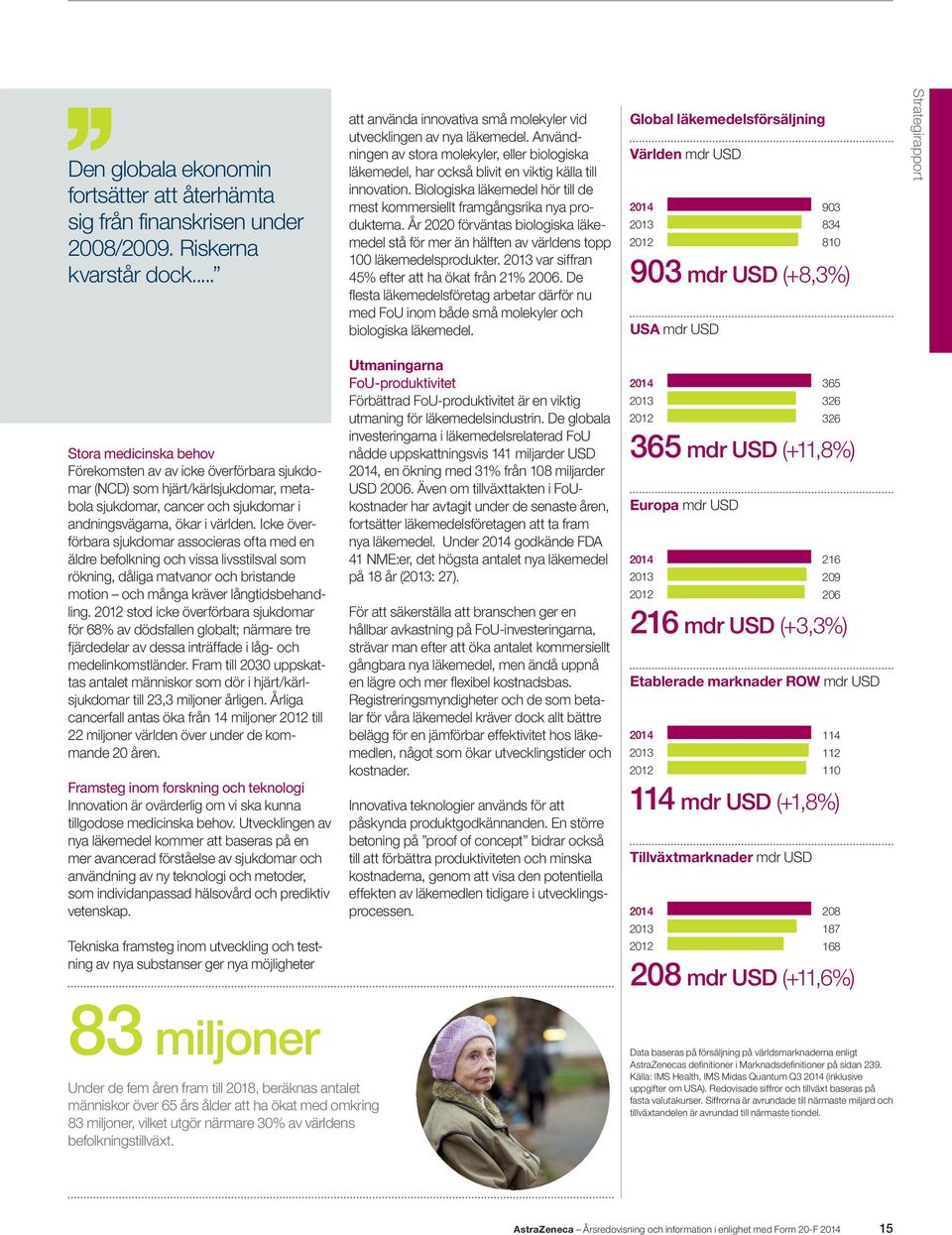 År 2020 förväntas biologiska läkemedel stå för mer än hälften av världens topp 100 läkemedelsprodukter. 2013 var siffran Global läkemedelsförsäljning Världen mdr USD kvarstår dock.