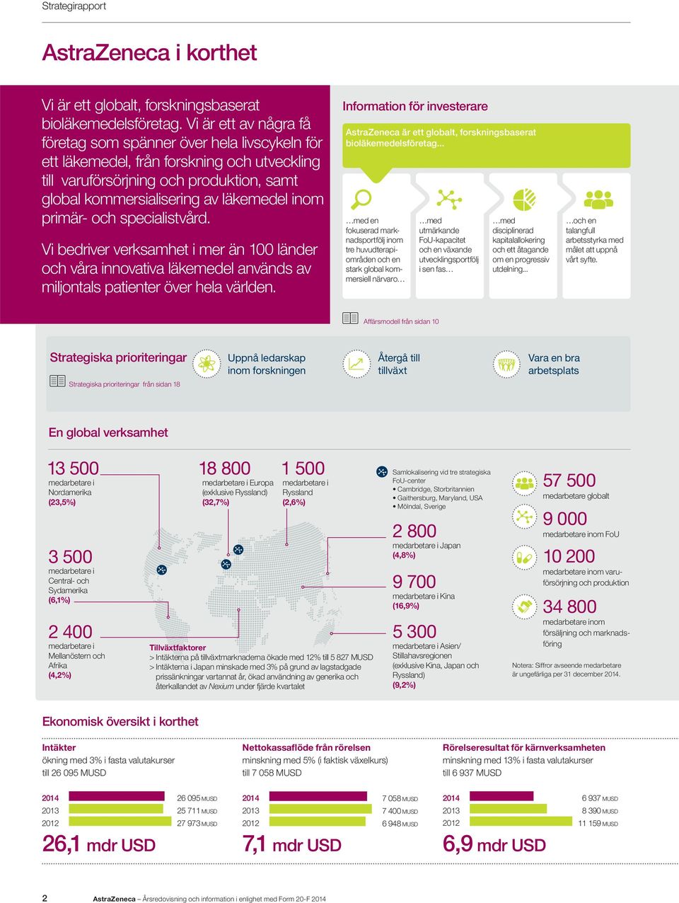 primär- och specialistvård. Vi bedriver verksamhet i mer än 100 länder och våra innovativa läkemedel används av miljontals patienter över hela världen.