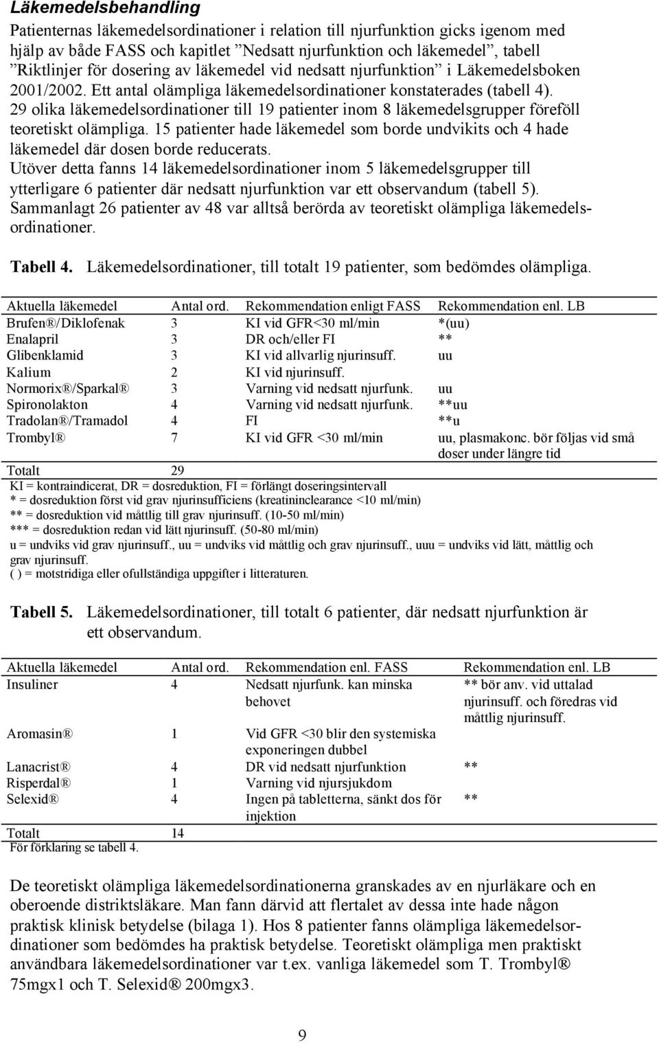 29 olika läkemedelsordinationer till 19 patienter inom 8 läkemedelsgrupper föreföll teoretiskt olämpliga.