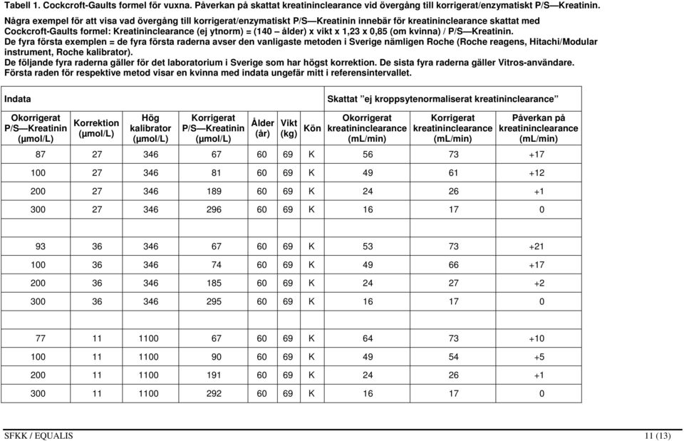 vikt x 1,23 x 0,85 (om kvinna) / P/S Kreatinin.