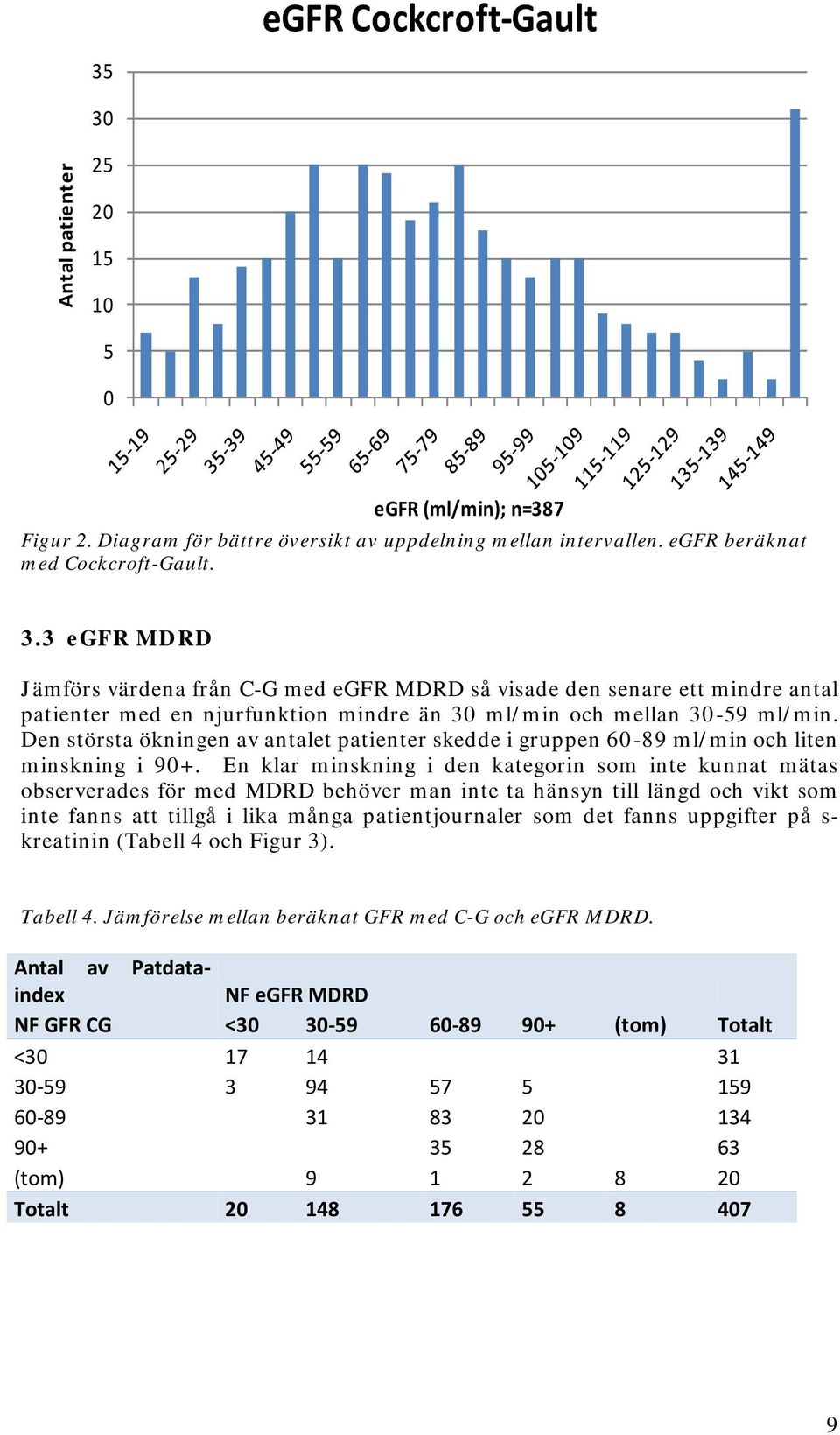 En klar minskning i den kategorin som inte kunnat mätas observerades för med MDRD behöver man inte ta hänsyn till längd och vikt som inte fanns att tillgå i lika många patientjournaler som det fanns