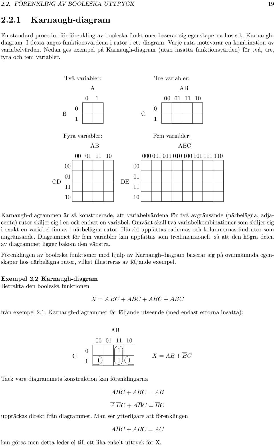 Nedan ges exempel på Karnaugh-diagram (utan insatta funktionsvärden) för två, tre, fyra och fem variabler.