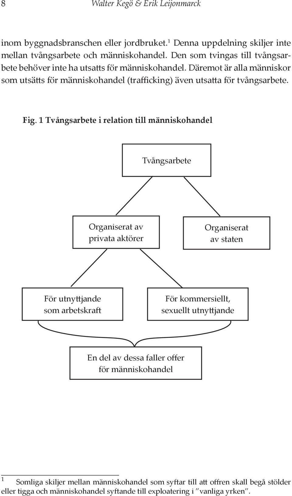 Fig. 1 Tvångsarbete i relation till människohandel Tvångsarbete Organiserat av privata aktörer Organiserat av staten För utnyttjande som arbetskraft För kommersiellt, sexuellt