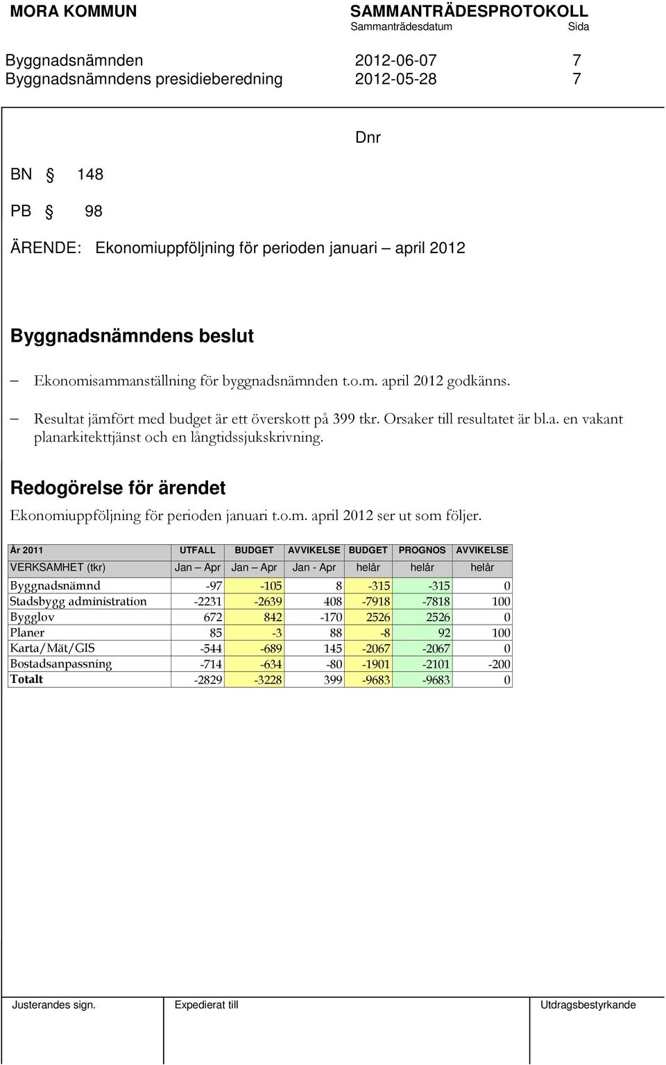 Redogörelse för ärendet Ekonomiuppföljning för perioden januari t.o.m. april 2012 ser ut som följer.