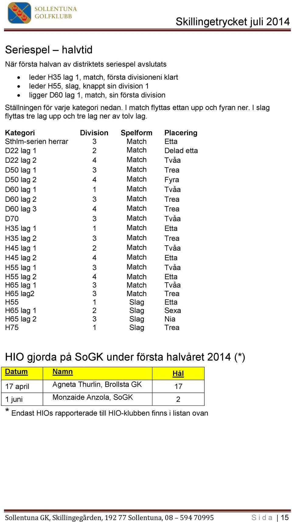 Kategori Division Spelform Placering Sthlm-serien herrar 3 Match Etta D22 lag 1 2 Match Delad etta D22 lag 2 4 Match Tvåa D50 lag 1 3 Match Trea D50 lag 2 4 Match Fyra D60 lag 1 1 Match Tvåa D60 lag