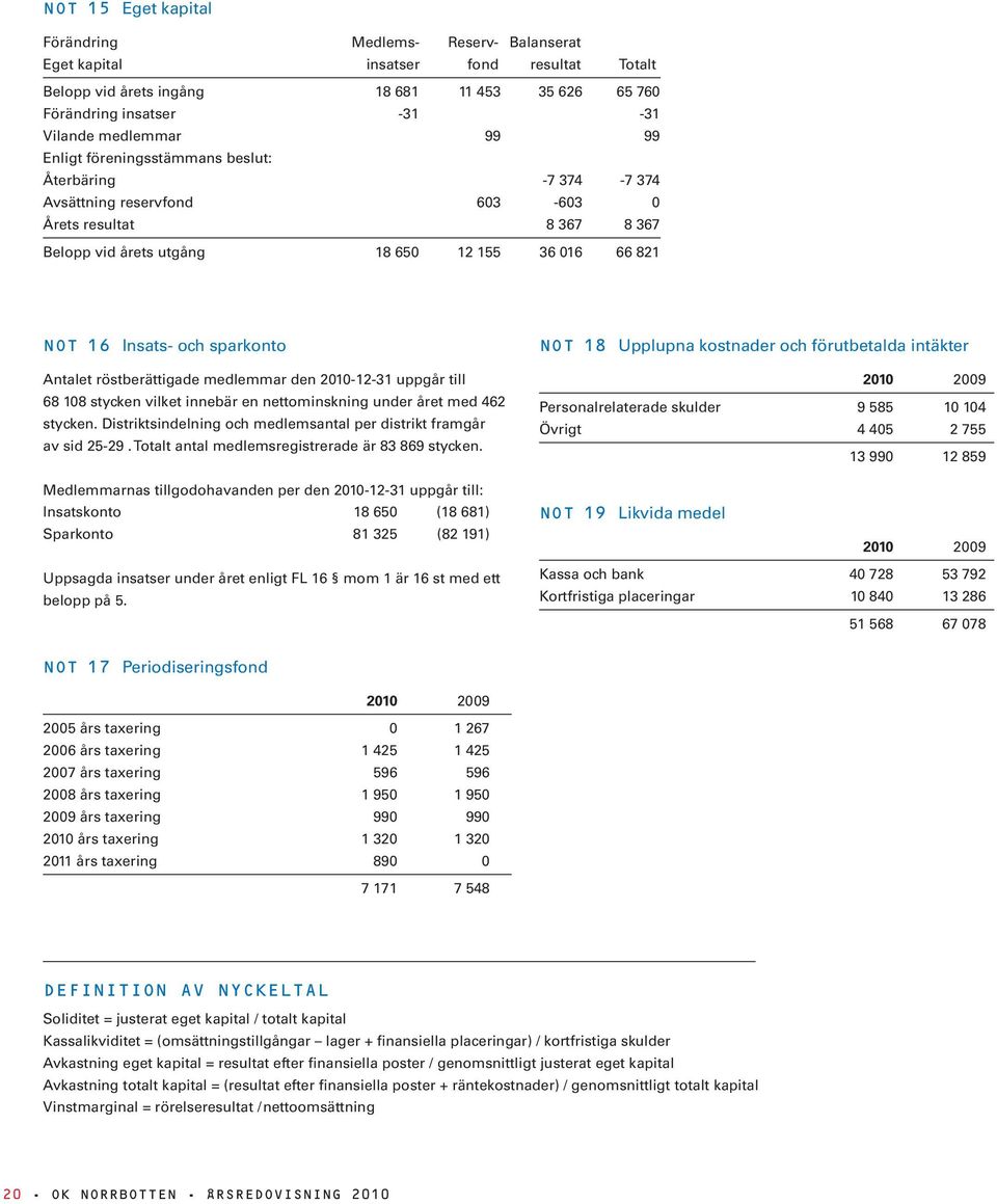 sparkonto Antalet röstberättigade medlemmar den 2010-12-31 uppgår till 68 108 stycken vilket innebär en nettominskning under året med 462 stycken.