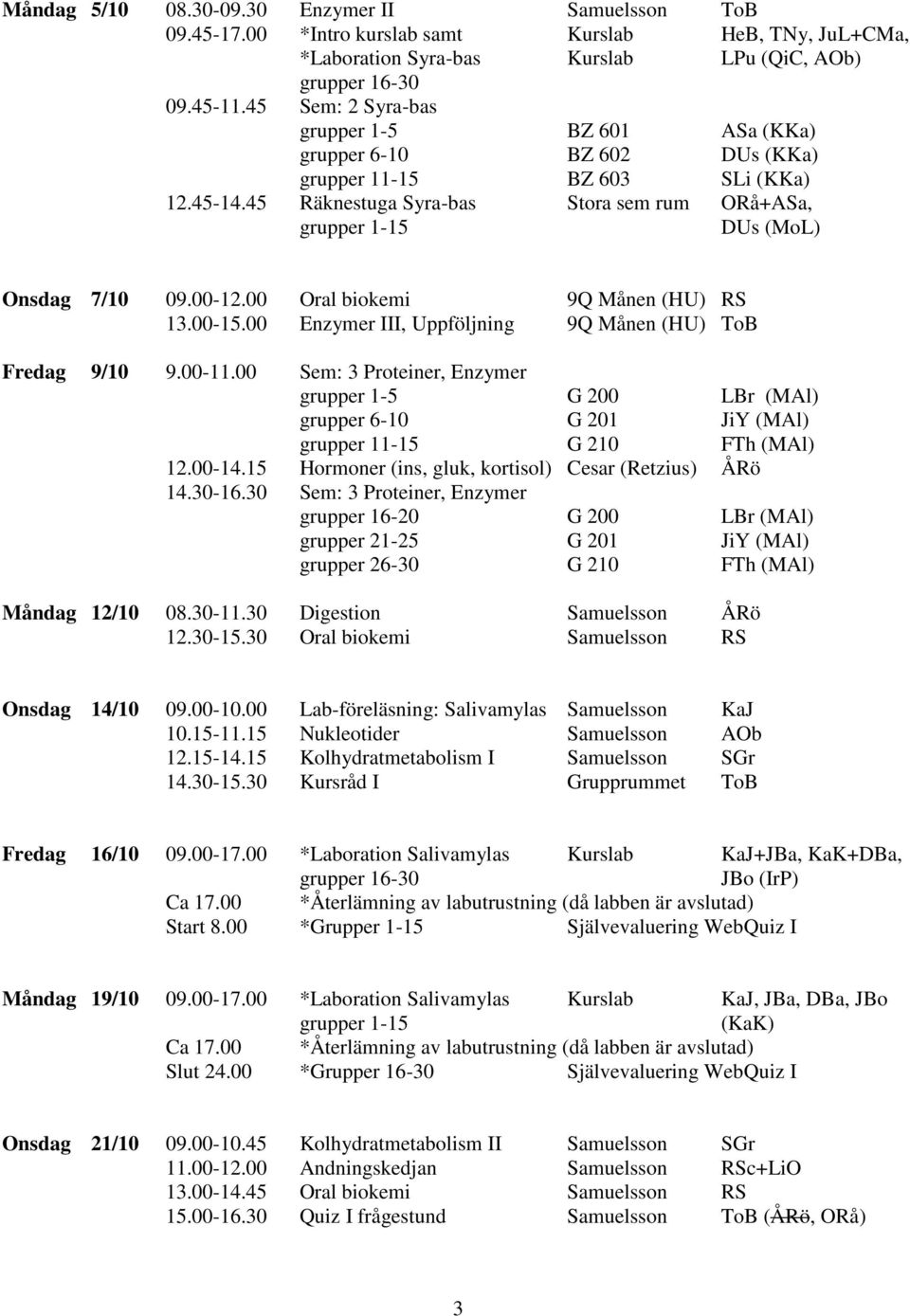 45 Räknestuga Syra-bas Stora sem rum ORå+ASa, grupper 1-15 DUs (MoL) Onsdag 7/10 09.00-12.00 Oral biokemi 9Q Månen (HU) RS 13.00-15.00 Enzymer III, Uppföljning 9Q Månen (HU) ToB Fredag 9/10 9.00-11.