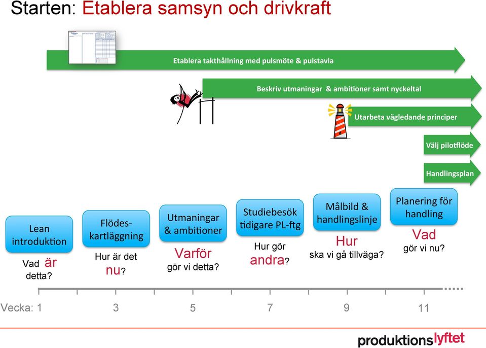 detta? Flödes- kartläggning Hur är det nu? Utmaningar & ambi-oner Varför gör vi detta?