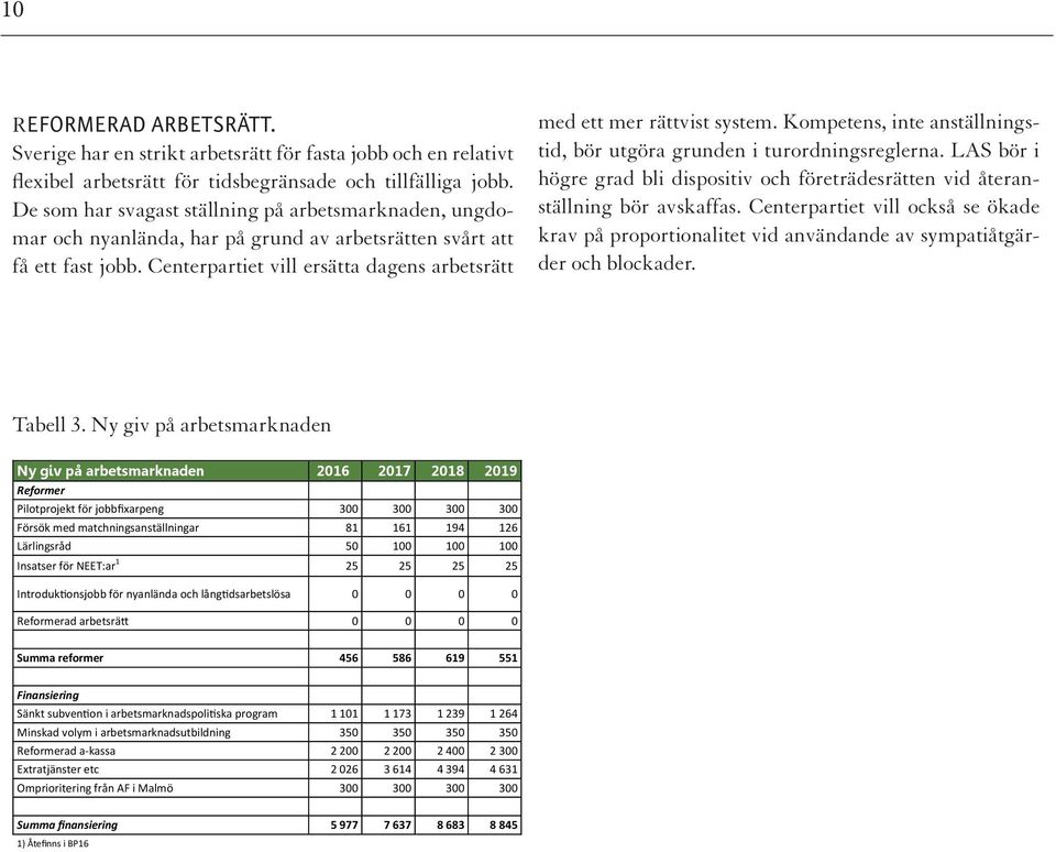 Centerpartiet vill ersätta dagens arbetsrätt med ett mer rättvist system. Kompetens, inte anställningstid, bör utgöra grunden i turordningsreglerna.