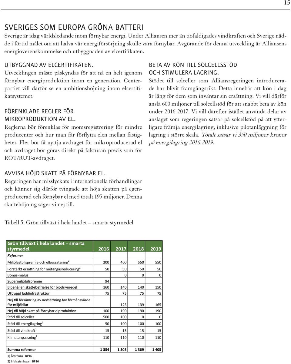 Avgörande för denna utveckling är Alliansens energiöverenskommelse och utbyggnaden av elcertifikaten. UTBYGGNAD AV ELCERTIFIKATEN.