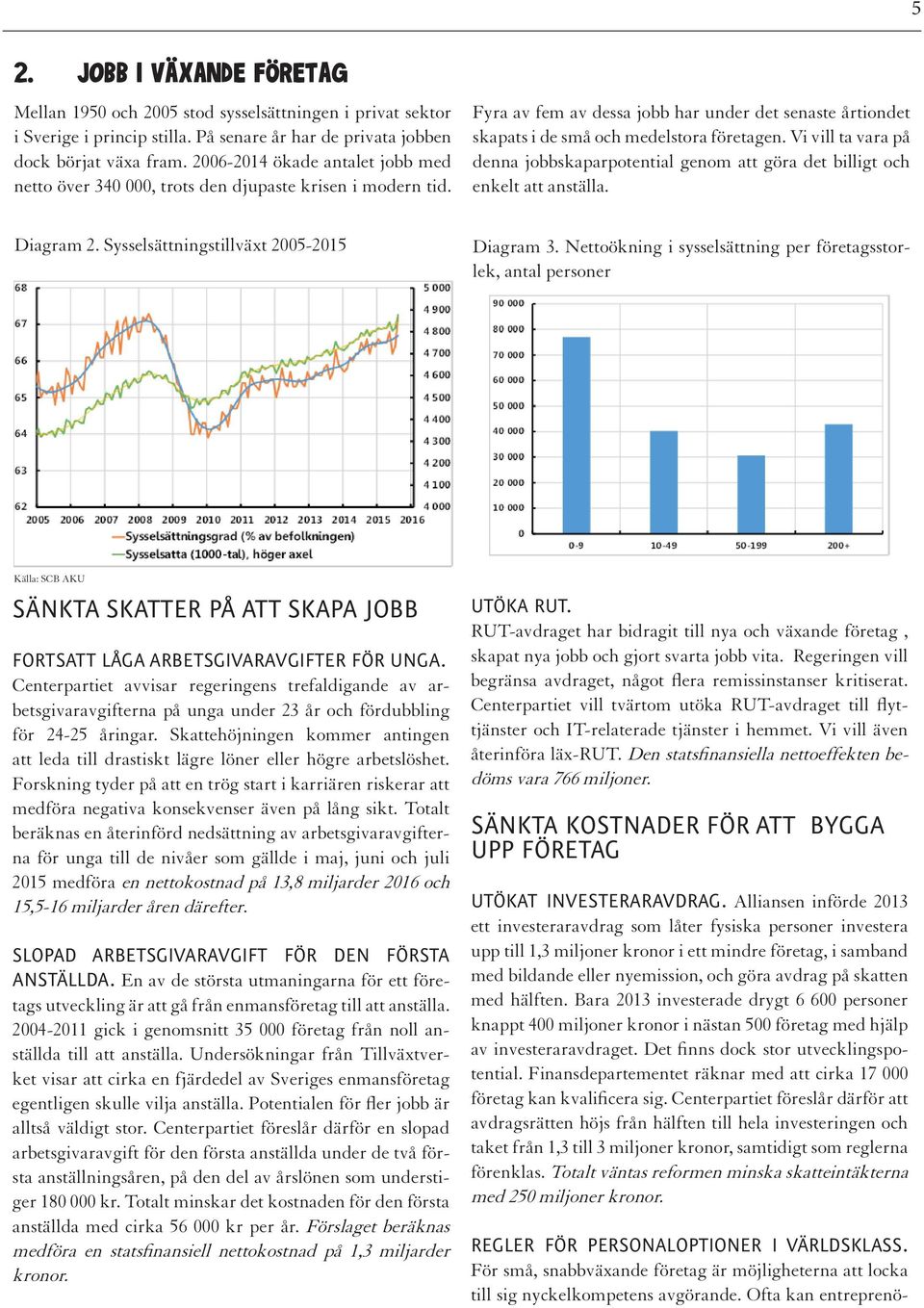 Vi vill ta vara på denna jobbskaparpotential genom att göra det billigt och enkelt att anställa. Diagram 2. Sysselsättningstillväxt 2005-2015 Diagram 3.