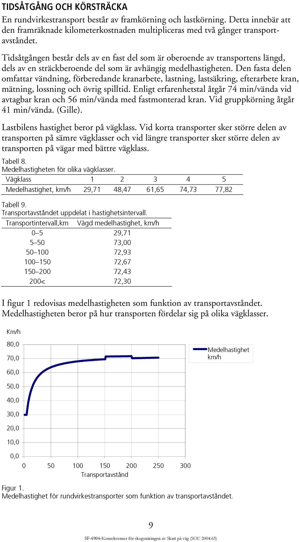 Den fasta delen omfattar vändning, förberedande kranarbete, lastning, lastsäkring, efterarbete kran, mätning, lossning och övrig spilltid.