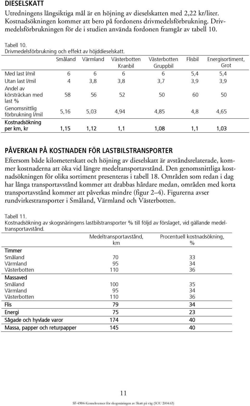 Småland Värmland Västerbotten Kranbil Västerbotten Gruppbil Flisbil Energisortiment, Grot Med last l/mil 6 6 6 6 5,4 5,4 Utan last l/mil 4 3,8 3,8 3,7 3,9 3,9 Andel av körsträckan med 58 56 52 50 60