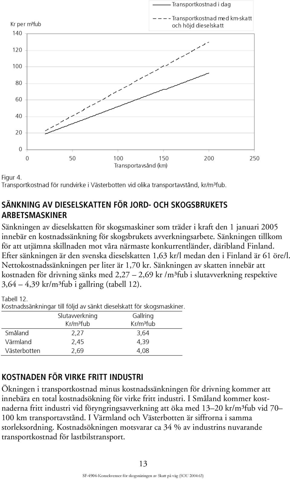 SÄNKNING AV DIESELSKATTEN FÖR JORD- OCH SKOGSBRUKETS ARBETSMASKINER Sänkningen av dieselskatten för skogsmaskiner som träder i kraft den 1 januari 2005 innebär en kostnadssänkning för skogsbrukets