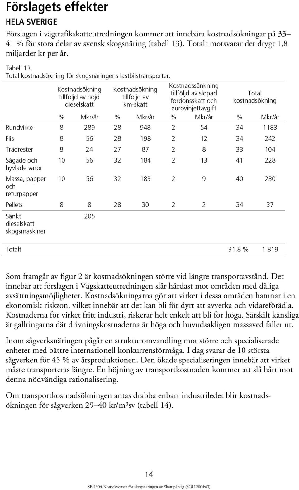 Kostnadsökning tillföljd av höjd dieselskatt Kostnadsökning tillföljd av km-skatt Kostnadssänkning tillföljd av slopad fordonsskatt och eurovinjettavgift Total kostnadsökning % Mkr/år % Mkr/år %