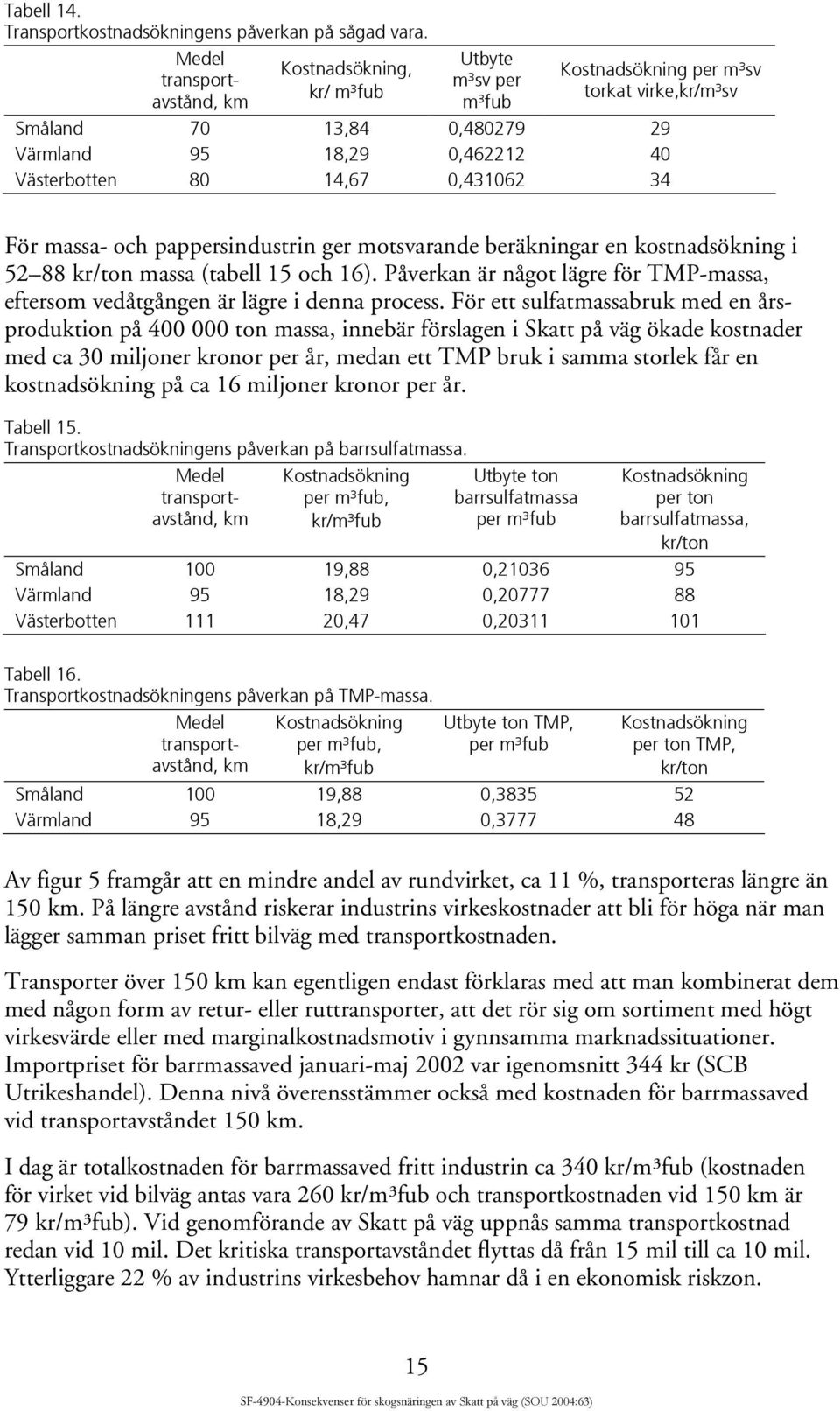 14,67 0,431062 34 För massa- och pappersindustrin ger motsvarande beräkningar en kostnadsökning i 52 88 kr/ton massa (tabell 15 och 16).