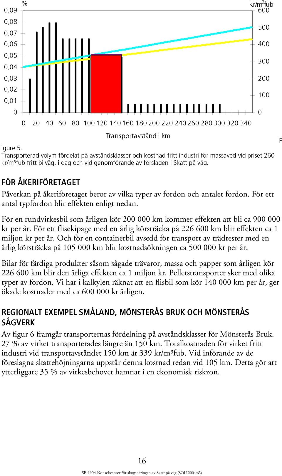 500 400 300 200 100 0 F FÖR ÅKERIFÖRETAGET Påverkan på åkeriföretaget beror av vilka typer av fordon och antalet fordon. För ett antal typfordon blir effekten enligt nedan.