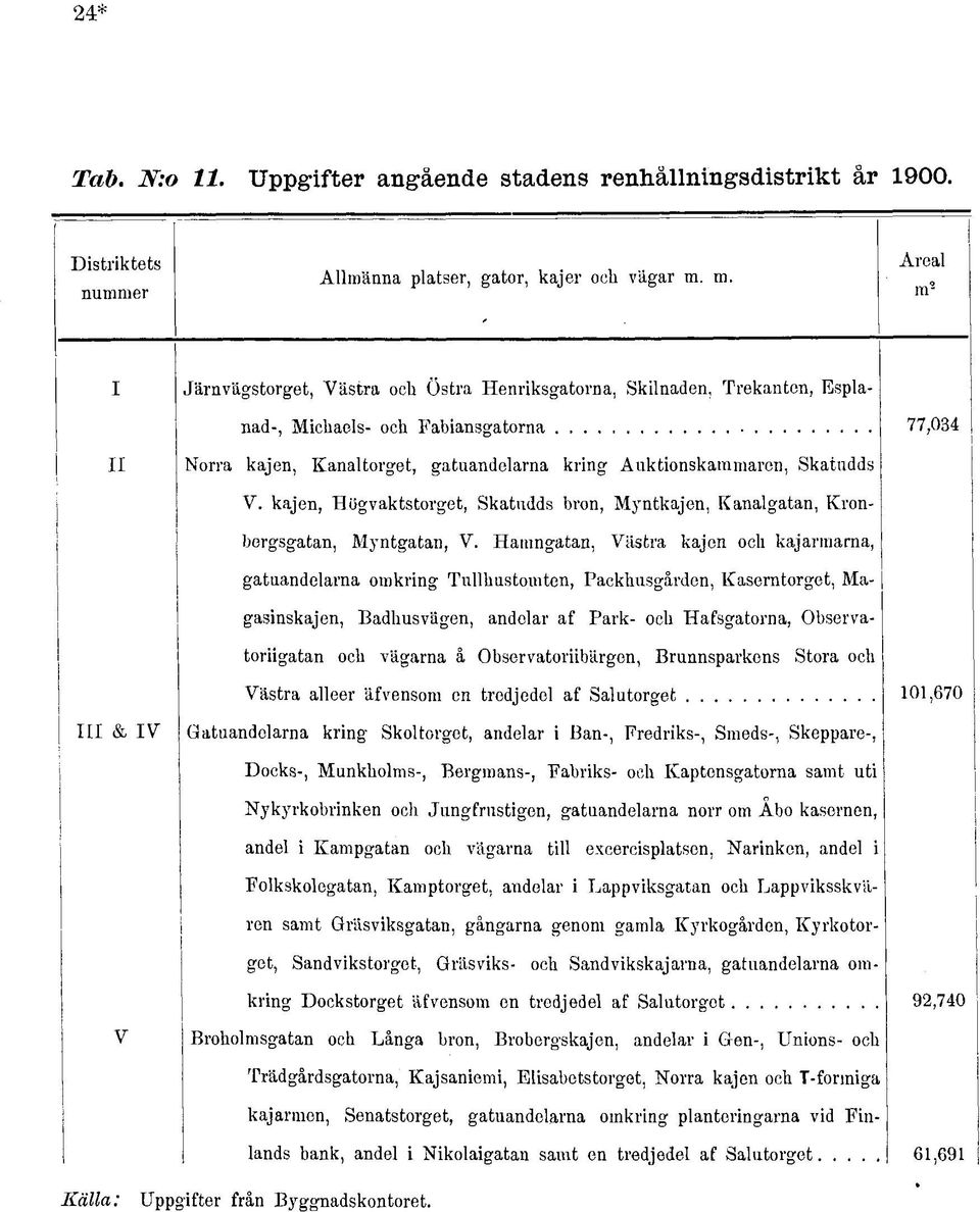 Skatudds V. kajen, Högvaktstorget, Skatudds bron, Myntkajen, Kanalgatan, Kronbergsgatan, Myntgatan, V.