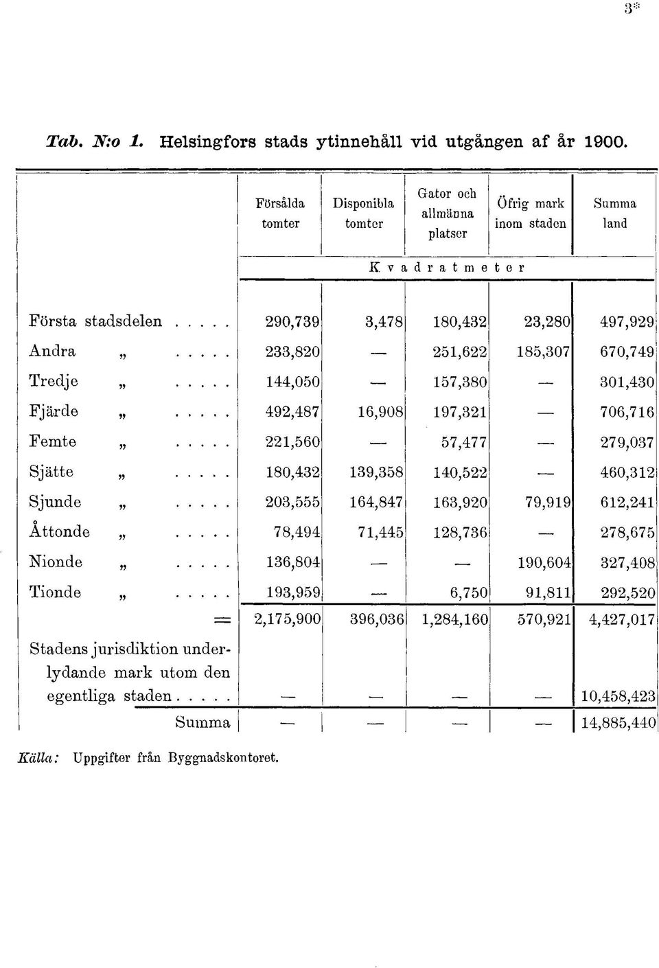 97,99 Andra,80,6 8,07 670,79 Tredje,00 7,80 0,0 Fjärde 9,87 6,908 97, 706,76 Femte,60 7,77 79,07 Sjätte 80, 9,8 0, 60, Sjunde 0, 6,87 6,90