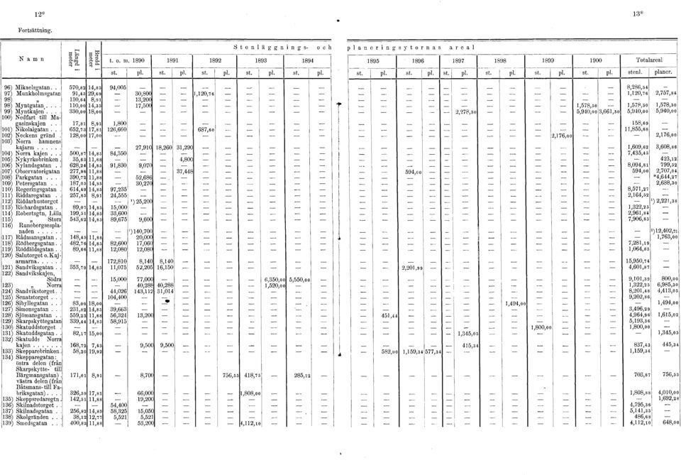 ., 0) Nykyrkobrinken 06) Nylandsgatan. 07) Observatorigatan 08) Parkgatan... 09) Petersgatan.. 0) Regeringsgatan ) Riddaregatan. ) Riddarhustorget ) Richardsgatan.