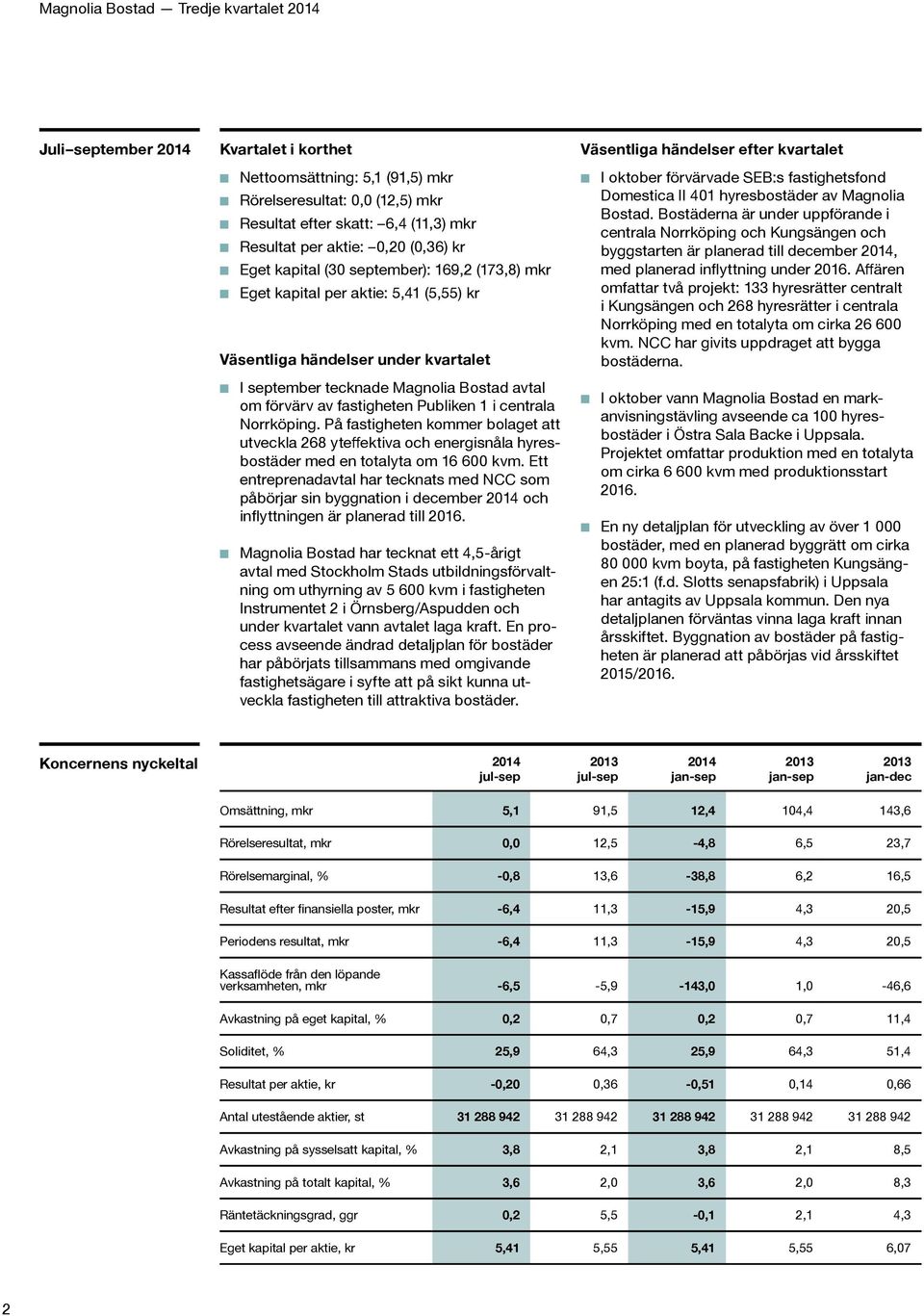 Norrköping. På fastigheten kommer bolaget att utveckla 268 yteffektiva och energisnåla hyresbostäder med en totalyta om 16 600 kvm.