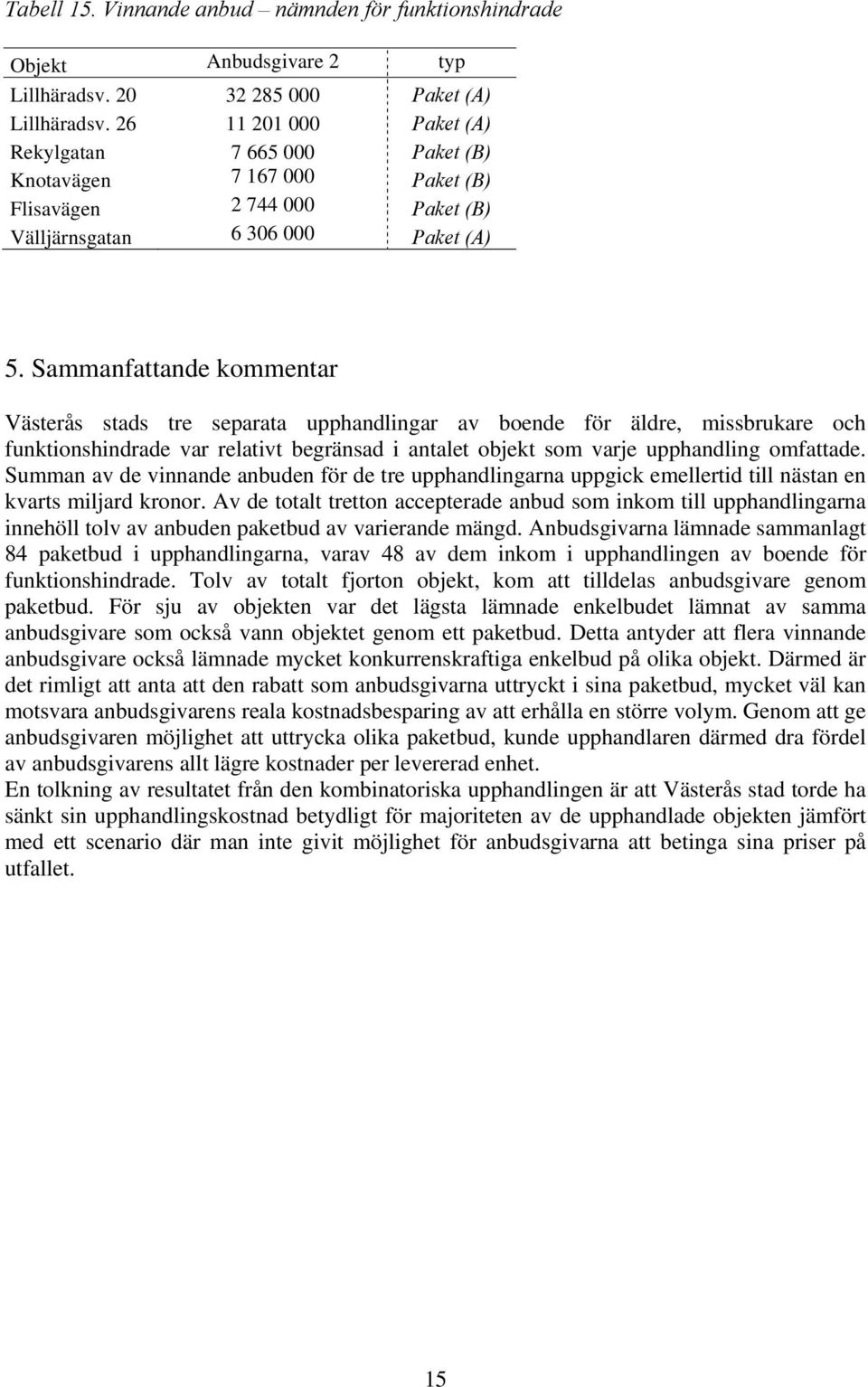 Sammanfattande kommentar Västerås stads tre separata upphandlingar av boende för äldre, missbrukare och funktionshindrade var relativt begränsad i antalet objekt som varje upphandling omfattade.