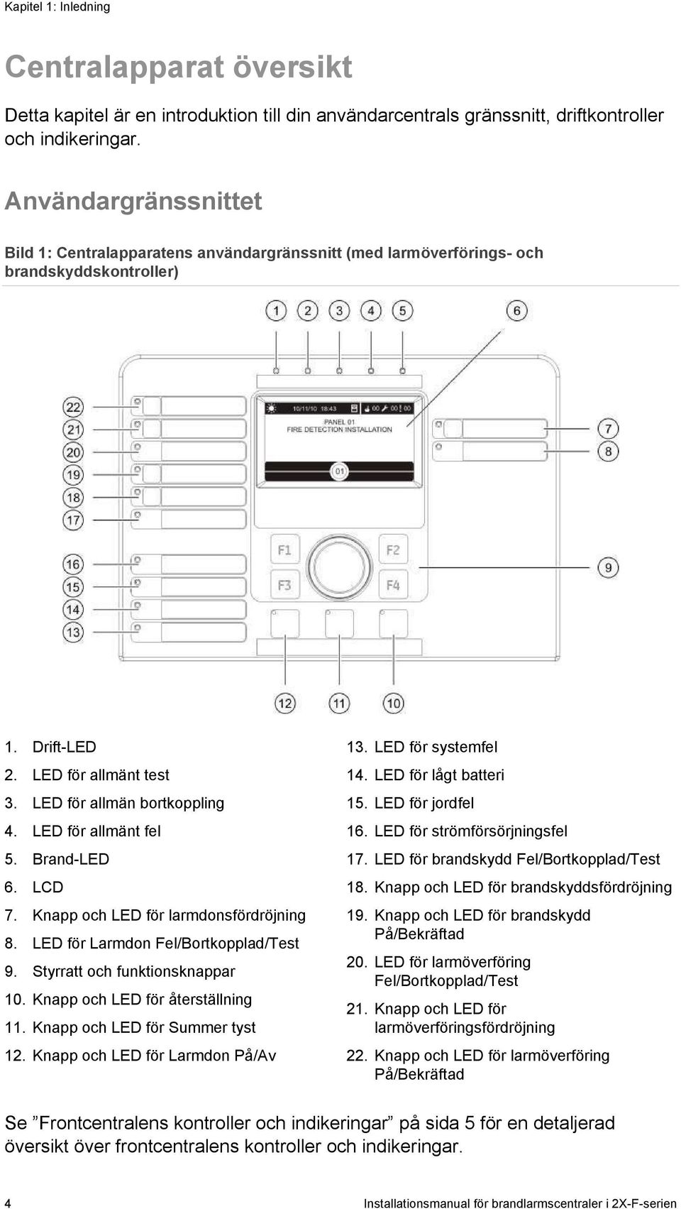 LED för allmänt fel 5. Brand-LED 6. LCD 7. Knapp och LED för larmdonsfördröjning 8. LED för Larmdon Fel/Bortkopplad/Test 9. Styrratt och funktionsknappar 10. Knapp och LED för återställning 11.